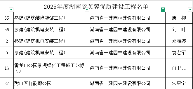 湖南省一建園林建設(shè)有限公司
